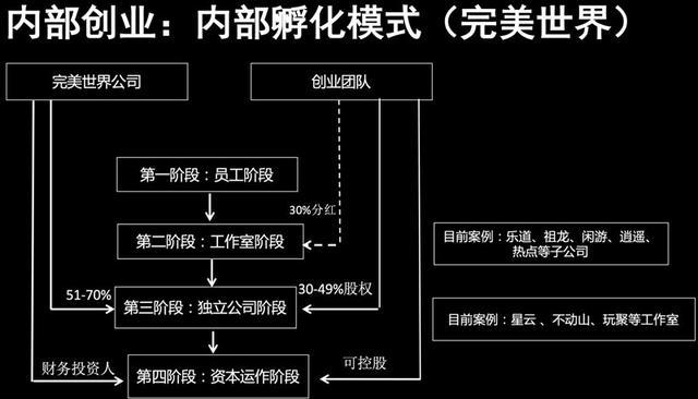 裂变_裂变式创业_体验式云创业英文单词