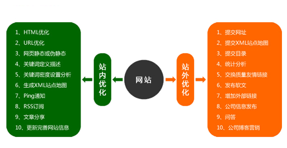 自媒体营销是什么_立体媒体营销_新媒体营销与传统营销