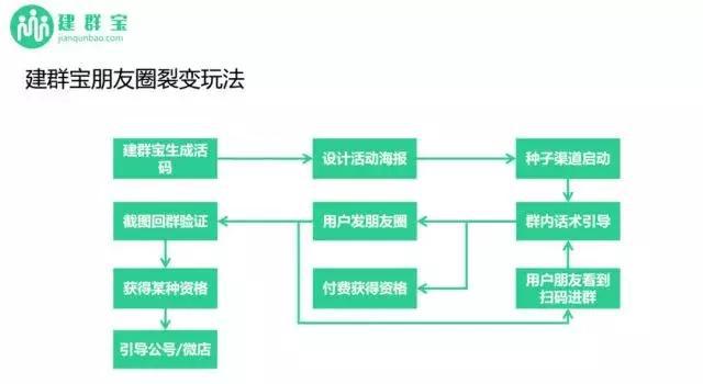 现在手机qq怎么进互赞群_进群宝_怎么进qq校友群