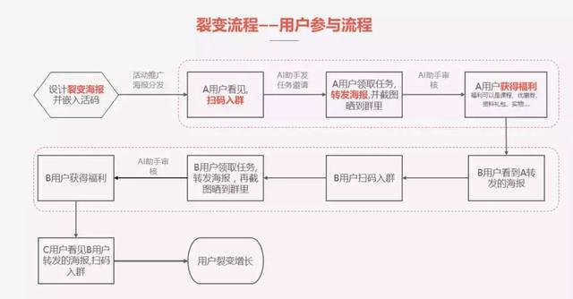 手机qq被封的群怎么进_进群宝_qq加好友进购物群