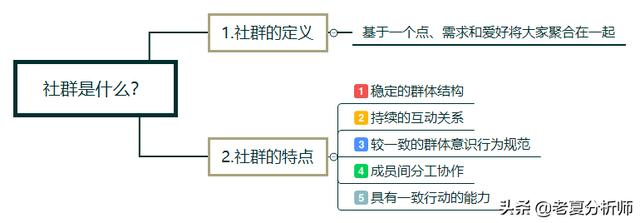 老夏分享：浅谈新媒体和社群运营的发展前景