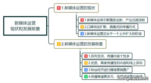 老夏分享:浅谈新媒体和社群运营的发展前景