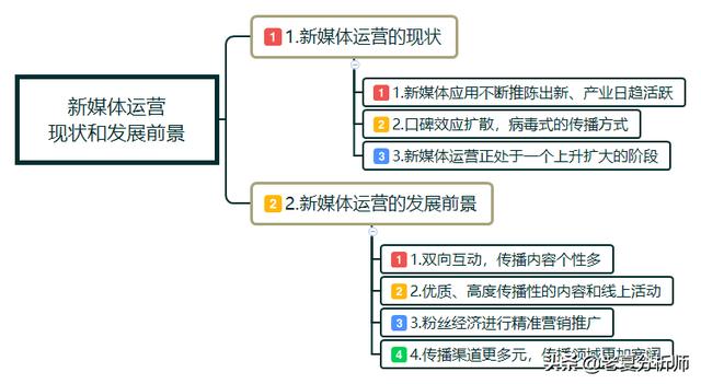 老夏分享：浅谈新媒体和社群运营的发展前景