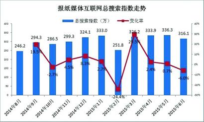 新媒体的发展现状_网络新媒体战略在高校的应用现状 案例_新媒体市场现状