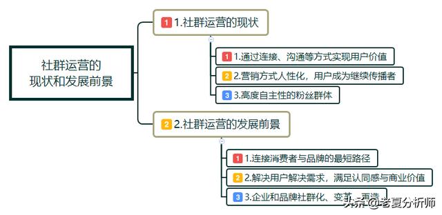 老夏分享:浅谈新媒体和社群运营的发展前景