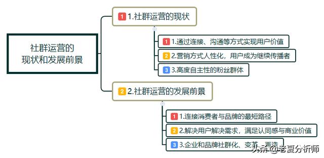 老夏分享：浅谈新媒体和社群运营的发展前景