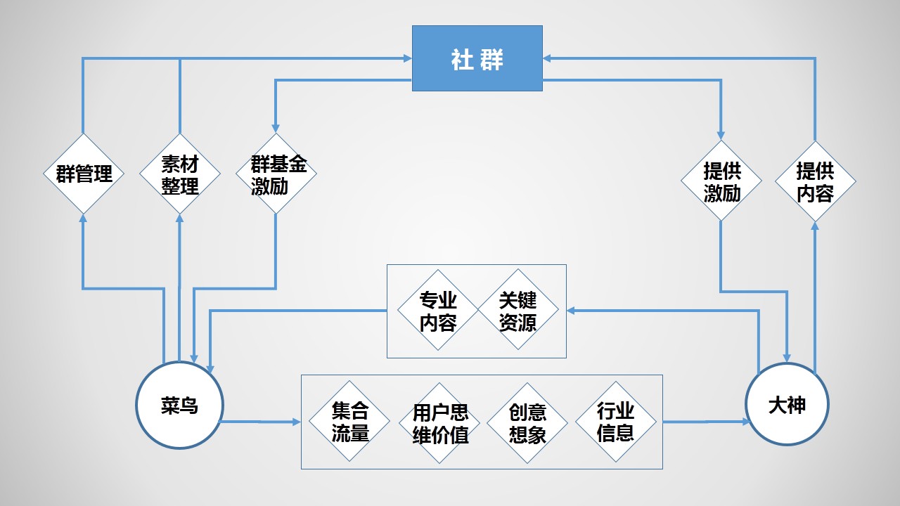 商业模式思维模式分享_乔布斯和苹果的商业模式乔布斯和苹果的商业模式_社群商业模式