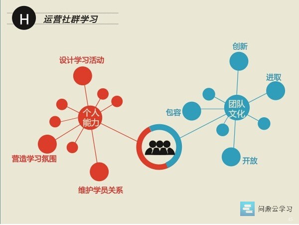 付费社群_什么群可以设置付费群_qq怎么创建付费群