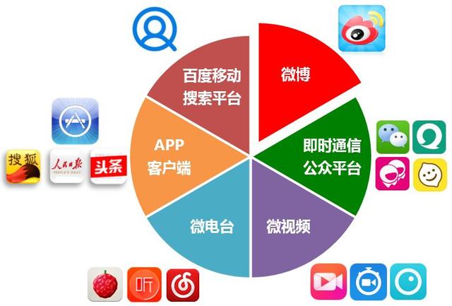 我要自学网和我爱自学网哪个好_从零自学自媒体_51自学网和52自学网