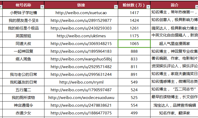 骗局:知乎眠眠作品(知乎「一小时」系列)_知乎自媒体_新媒体运营 知乎