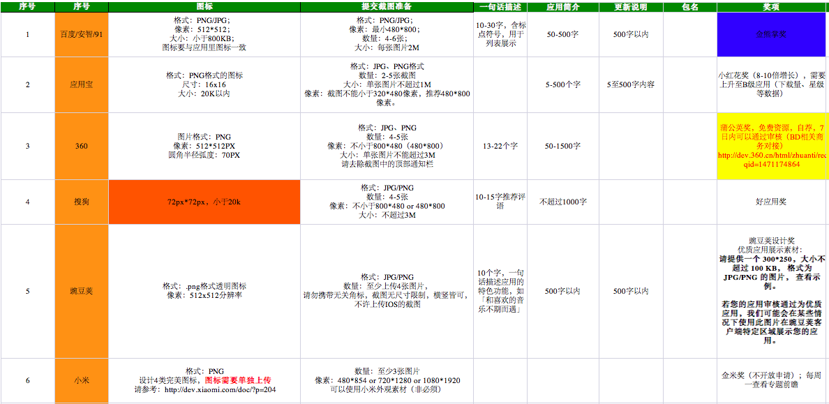 骗局:知乎眠眠作品(知乎「一小时」系列)_新媒体运营 知乎_知乎自媒体