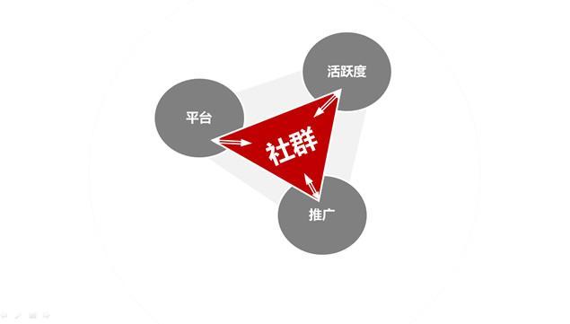 qq群营销软件_qq群营销方法_社群营销