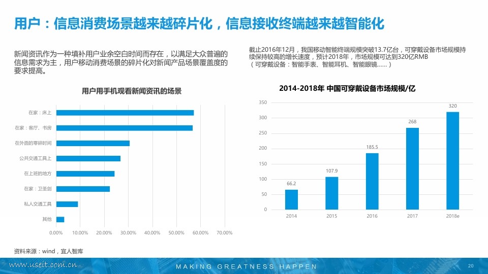 新媒体发展前景与趋势_新媒体销售前景_新媒体专业前景