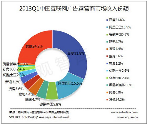 新媒体专业前景_新媒体发展前景与趋势_新媒体销售前景