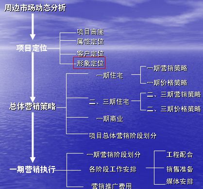 营销沙龙策划_营销沙龙策划方案_营销策划案怎么写