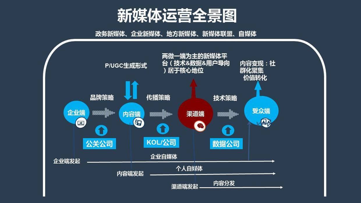 新媒体推广活动方案_新媒体营销的作用_新媒体营销推广方案