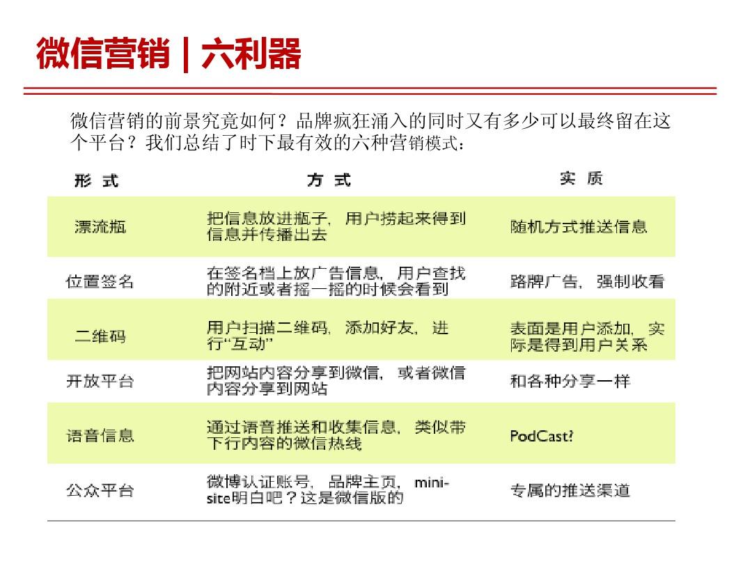 微信营销方案怎么写_微信营销活动方案_商场微信营销与推广方案