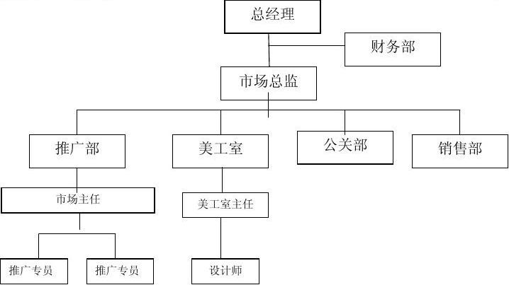 酒店营销方案怎么写_如何写营销软文_酒店营销活动方案