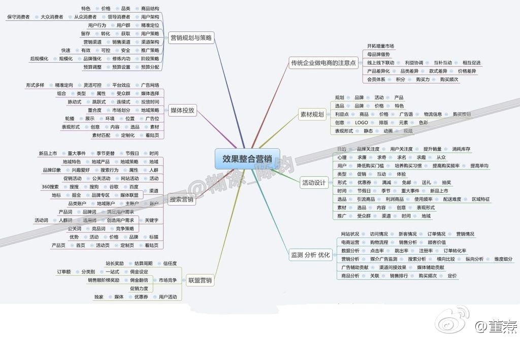 淘宝怎么营销_淘宝开店与网络营销_淘宝视觉化营销