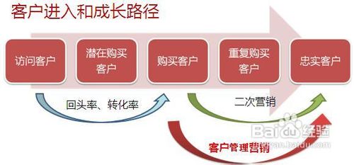 淘宝视觉化营销_淘宝的大数据营销_淘宝怎么营销