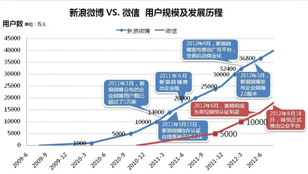 微博营销怎么做_长微博属于微博营销管理工具吗_新浪微博可以做营销吗