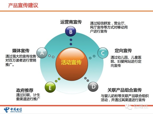 教育产品营销_怎么营销产品_理财产品营销调研方案