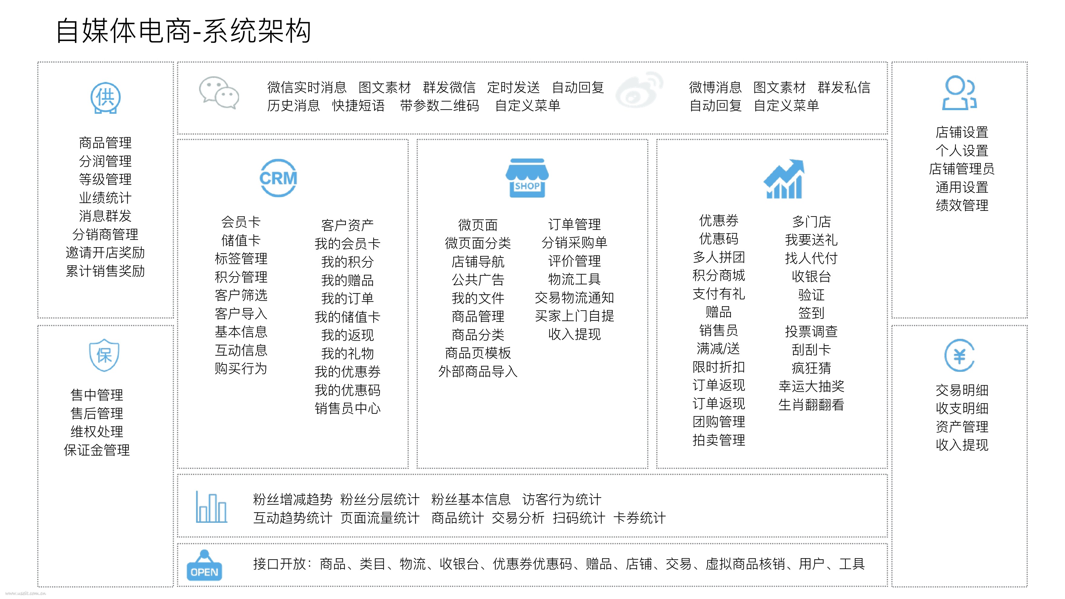 媒体 电商_自媒体电商怎么做_媒体电商