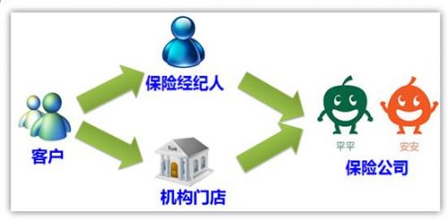 保险电话营销话术_怎么营销保险_保险营销员的营销过程