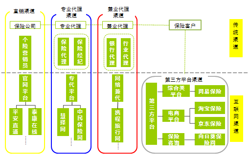 保险电话营销话术_保险营销员的营销过程_怎么营销保险