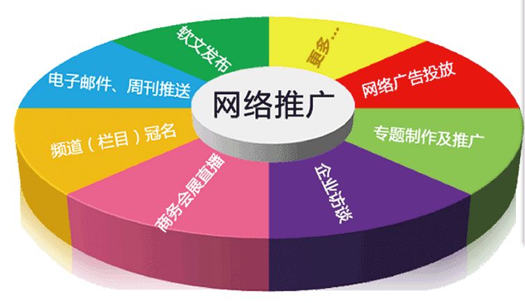 网络视觉营销_坏营销,好营销_怎么做好网络营销