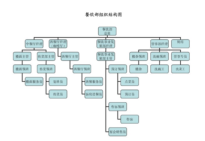 酒店营销策略分析_酒店怎么营销_酒店营销举措