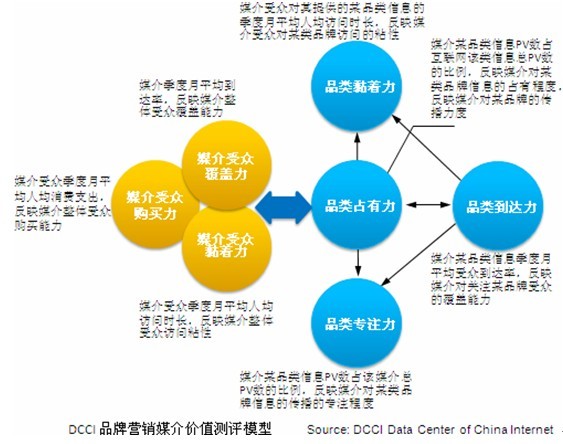 品牌营销怎么做_做网络营销做方案_家装营销gon做