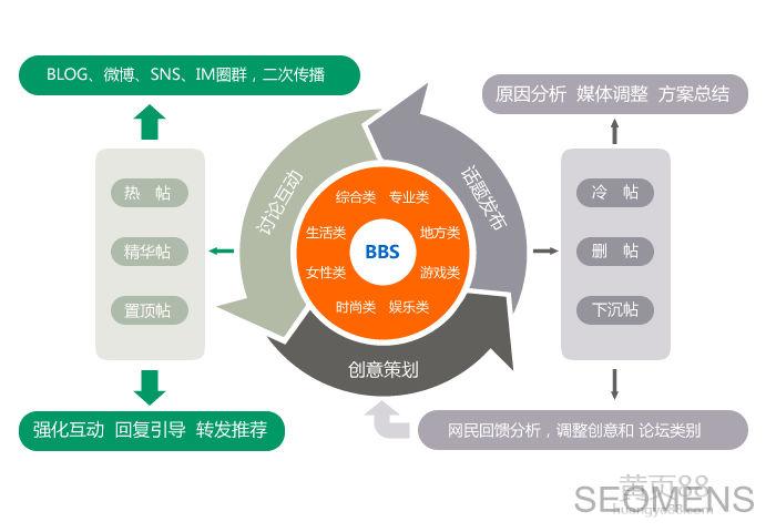 古镇推广营销_网络营销推广怎么做_推广视觉营销