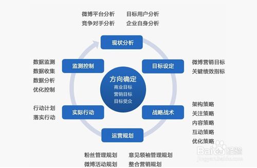 微博怎么做营销_长微博属于微博营销管理工具吗_还有必要做博客 营销吗 微博