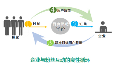 写软文营销_营销目标怎么写_如何写营销软文