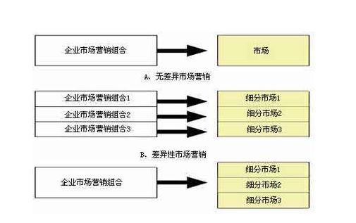 营销活动 忠诚度提升_银行营销能力提升培训心得体会_营销提升方案怎么写