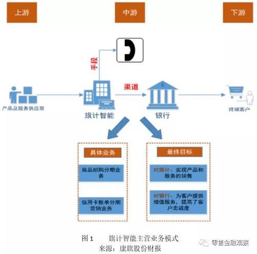 营销提升方案怎么写_银行营销能力提升培训心得体会_营销活动 忠诚度提升