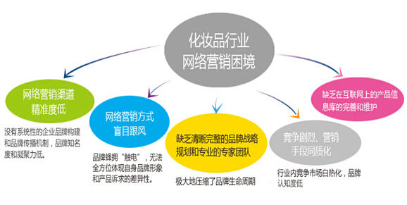 徐州亮品化妆学校_聚美优品化妆品有假货么_化妆品怎么营销