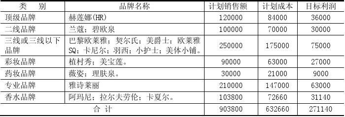 聚美优品化妆品是正品吗_化妆品怎么营销_徐州亮品化妆学校