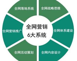 推广营销_如何做网络营销推广_女装网店主如何巧用微博做推广营销