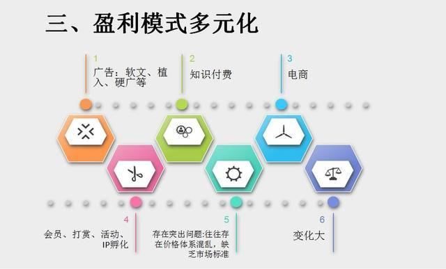 自媒体盈利方式_新媒体网络营销方式_新媒体营销方式有哪些