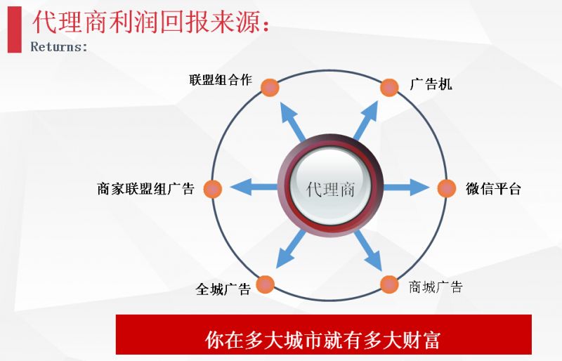 自媒体盈利方式_新媒体网络营销方式_新媒体营销方式有哪些