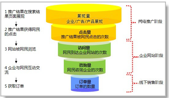 体验式营销与传统营销_如何营销_布谷赠品营销之成交风暴^^^赠品营销之客流倍增