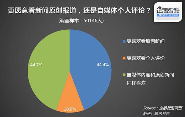 企鹅媒体平台 领域_媒体领域突发事件_自媒体选什么领域