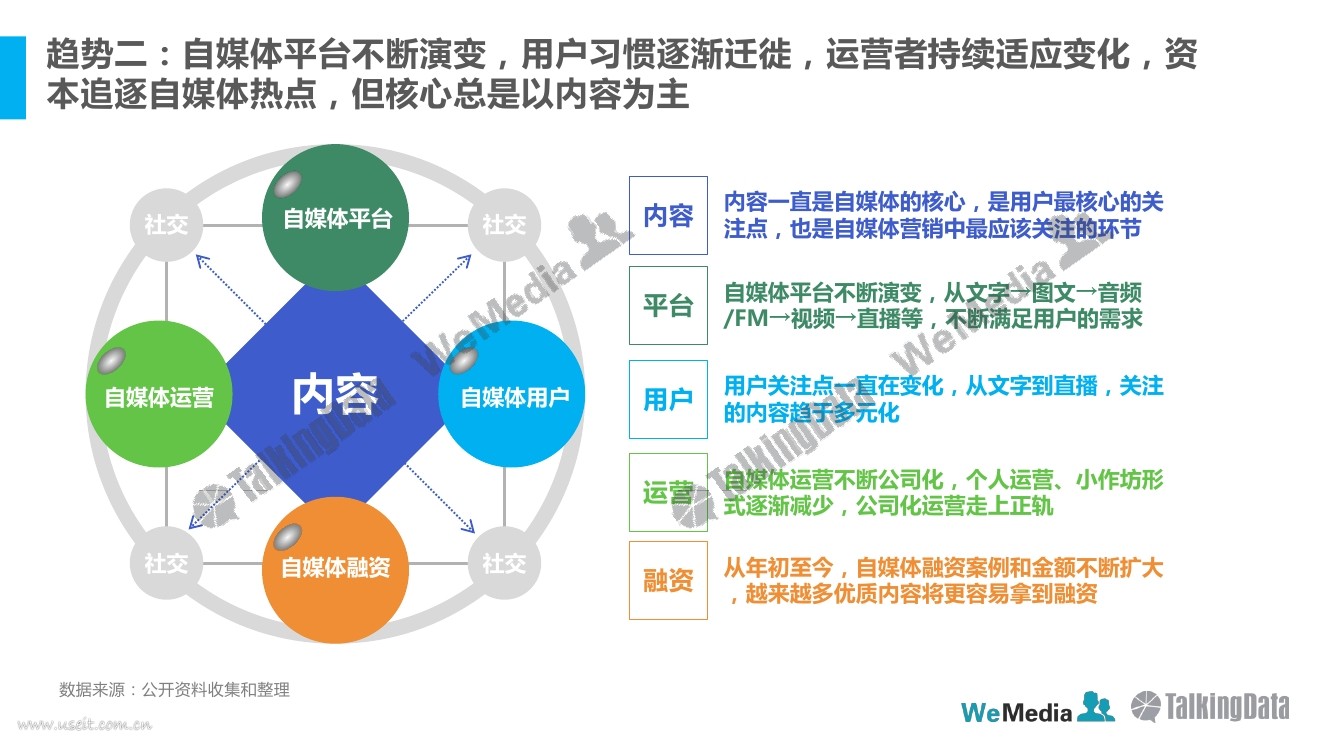 自媒体选什么领域_媒体艺术赏100选_媒体领域突发事件