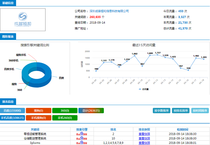 怎样做网络营销推广