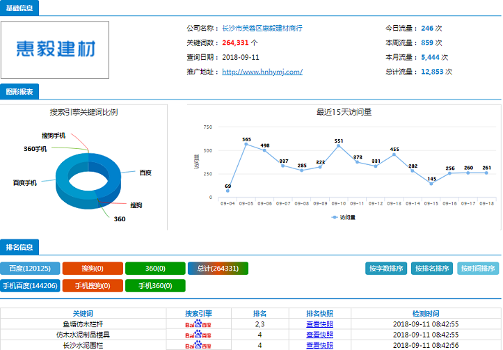 怎样做网络营销推广