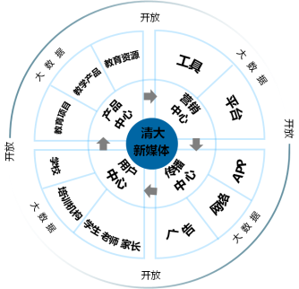 新媒体传播模式_新媒体时代传播环境_新媒体信息传播特点