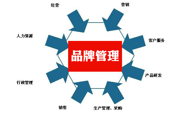 海外营销拓展策划_营销沙龙 策划_如何营销策划