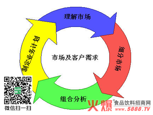 营销市场做的很好_如何做市场营销_做销售,做市场